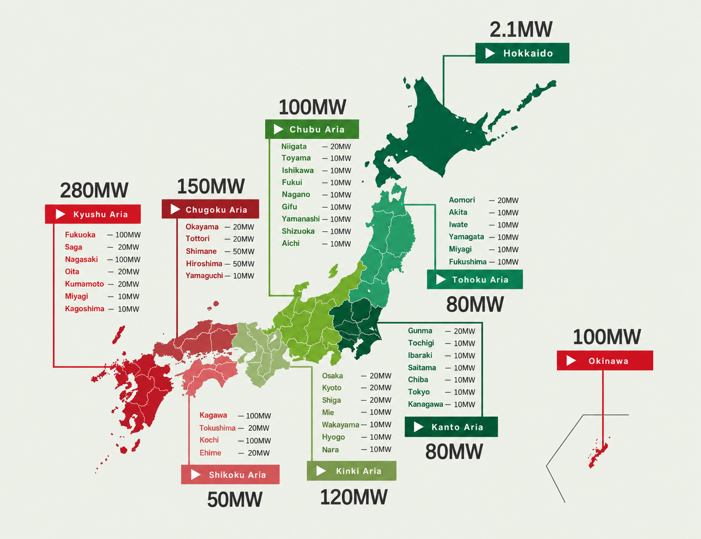 Japan solar development reference map showing regional and prefectural capacities in megawatts
